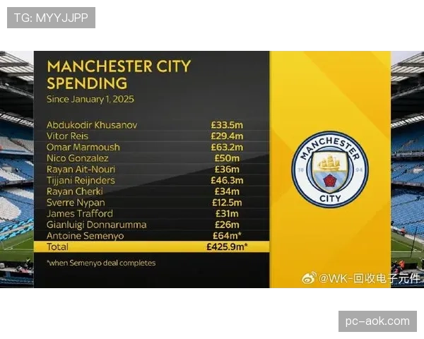 塞梅尼奥7200万欧加盟曼城，创2026年冬窗转会费纪录