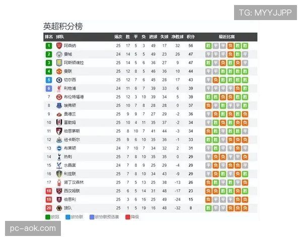 利物浦客战曼城赛前分析:争冠天王山之战一触即发 利物浦客战曼城赛前分析:争冠天王山之战一触即发